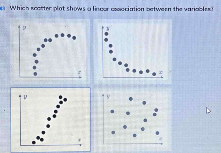 Which scatter plot shows a linear association between the variables?