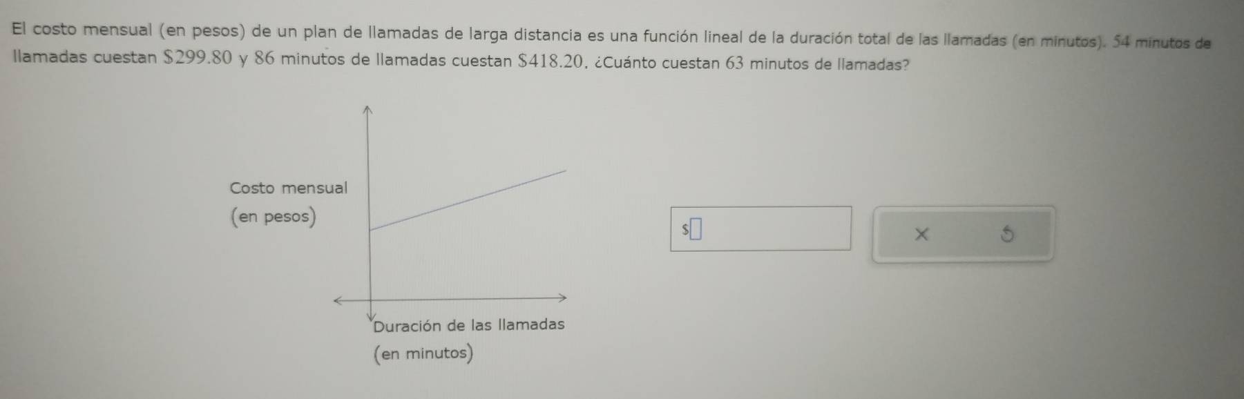 El costo mensual (en pesos) de un plan de llamadas de larga distancia es una función lineal de la duración total de las llamadas (en minutos). 54 minutos de 
llamadas cuestan $299.80 y 86 minutos de llamadas cuestan $418.20, ¿Cuánto cuestan 63 minutos de llamadas? 
Costo mens 
(en pesos) 
× 5
(en minutos)