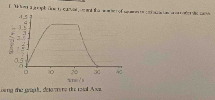 When a graph line is curved, count the number of squares to estimate the area under the curve
4.5
4
3.5
3
2.5
2
1.5
1
0.5
0
。 10 20 30 40
time /s 
Using the graph, determine the total Area