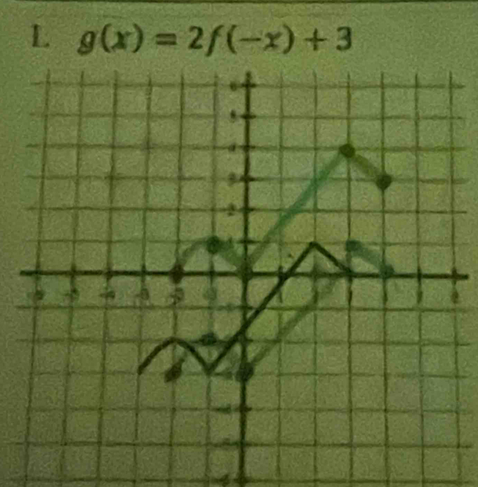 g(x)=2f(-x)+3