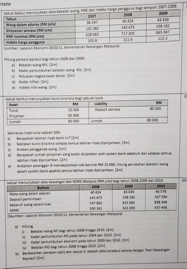 ITATIF 
oh 2007-2009. 
(sumber: Laporan Ekonomi 2010/11, Kementerian Kewangan Mala 
Hitung perkara berikut bagi tahun 2008 dan 2009; 
a) Bekalan wang M1. [2m] 
b) Kadar pertumbuhan bekalan wang M1. [2m] 
c) Keluaran negara kasar benar. [2m] 
d) Kadar inflasi. [2m] 
e) Indeks nilai wang. [2m] 
2 
Sekiranya rizab tunai adalah 20%
a) Berapakah lebihan rizab bank ini? [2m] 
b) Sediakan kunci kira-kira selepas semua lebihan rizab dipinjamkan. [3m] 
c) Kirakan pengganda wang. [1m] 
d) Berapakah jumlah pinjaman yang boleh diciptakan oleh system bank sebelum dan selepas semua 
lebihan rizab dipinjamkan. [2m] 
e) Andaikan pelanggan B mendepositkan cek bernilai RM 15 000, hitung perubahan bekalan wang 
dalam system bank apabila semua lebihan rizab dipinjamkan. [2m] 
2008,2009 dan 2010. 201 
(Seumber: Laporan Ekonomi 2010/11, Kementerian Kewan 
a) Hitung， 
i) Bekalan wang MI bagi tahun 2008 hingga 2010. [2m] 
ii) Kadar pertumbuhan M1 pada tahun 2009 dan 2010. [2m] 
iii) Kadar pertumbuhan ekonomi pada tahun 2009 dan 2010. [2m] 
iv) Bekalan M2 bagi tahun 2008 hingga 2010. [2m] 
b) Berdasarkan jawapan (a)(i) dan Jadual 3, adakah data tersebut selaras dengan Teori Kewangan 
Keynes? [2m]