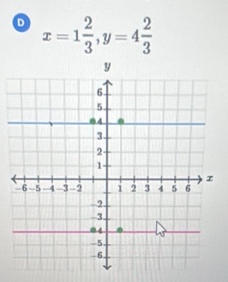 x=1 2/3 , y=4 2/3 