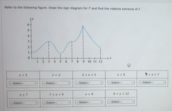 Resuelto:Refer to the following figure. Draw the sign diagram for f ...