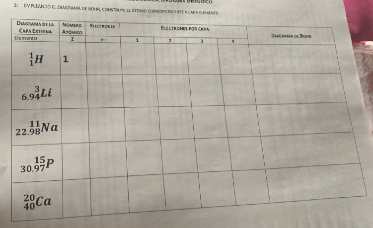 1: EMPLEANDO EL DIAGRAMA DE BOHR, cONstruye el Átomo corresponDiente a cADa eleM