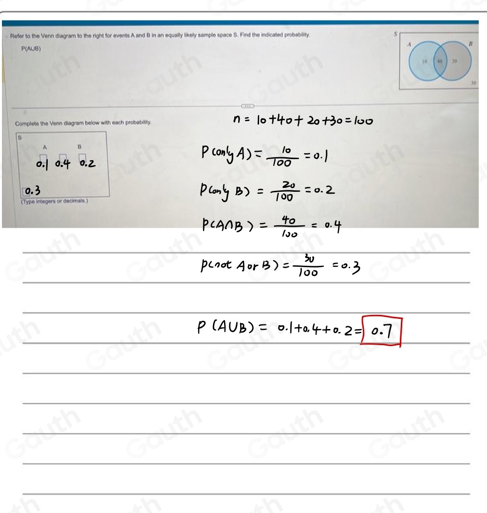 Refer to the Venn diagram to the right for events A and B in an equally likely sample space S. Find the indicated probability. s
A
B
P(A∪ B)
10 40 20
30
Complete the Venn diagram below with each probability 
s
A B
(Type integers or decimals.)