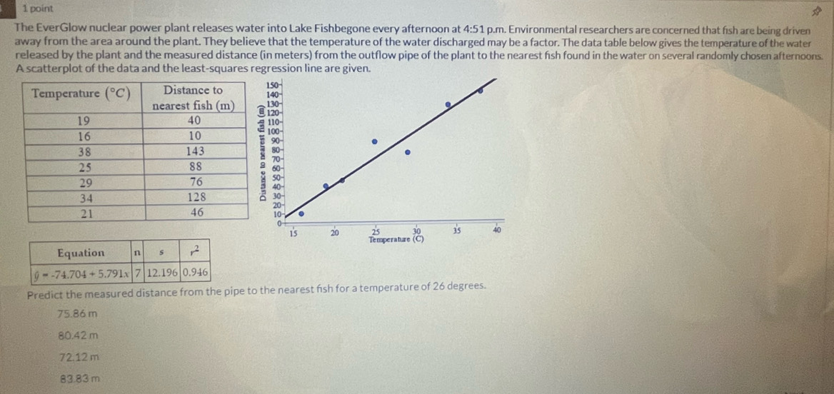 The EverGlow nuclear power plant releases water into Lake Fishbegone every afternoon at 4:51 p.m. Environmental researchers are concerned that fish are being driven
away from the area around the plant. They believe that the temperature of the water discharged may be a factor. The data table below gives the temperature of the water
released by the plant and the measured distance (in meters) from the outflow pipe of the plant to the nearest fish found in the water on several randomly chosen afternoons.
A scatterplot of the data and the least-squares regression line are given.
Predict the measured distance from the pipe to the nearest fish for a temperature of 26 degrees.
75.86 m
80.42 m
72.12 m
83.83 m