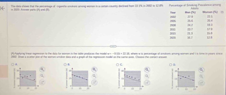 The data shows that the percentage of cigarette smokers among women in a certain country declined from 22.1% in 2002 to 12.8% Percentage of Smoking Prevalence among
in 2020 Answer parts (A) and (B).
(A) Applying linear regression to the data for women in the table produces the model w=-0.51t+22.18 , where w is percentage of smokers among women and t is time in years since
2002. Draw a scatter plot of the women smoker data and a graph of the regression model on the same axes. Choose the correct answer
A. B. C. D.
30
30
i 30
30
15
15
15
15
:
2
0
# 0 10 20 10 20 0 10 20 G 1 20