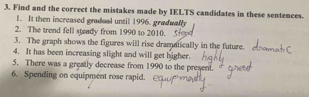 Find and the correct the mistakes made by IELTS candidates in these sentences. 
1. It then increased gradual until 1996. gradually 
2. The trend fell steady from 1990 to 2010. 
3. The graph shows the figures will rise dramatically in the future. 
4. It has been increasing slight and will get higher. 
5. There was a greatly decrease from 1990 to the present. 
6. Spending on equipment rose rapid.