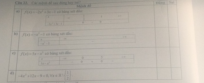 Cầu 22. Các mệnh đề sau đúng hay sai? Đảng  Sai
Mệnh đề
a)
b)
c)
d) -4x^2+12x-9<0,forall x∈ R|  1/2  .