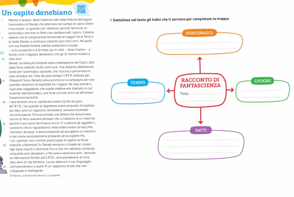 Un ospite denebiano
1 Mentre si lavava i denti Caterina vide dalla finestra del bagno 》 Sottolinea nel testo gli indizi che ti servono per completare la mappa.
l’astronabus di Deneb che atterrava nel campo di calcio dietro
il municipio. Lo guardò con interesse, perché l'arrivo di un
astronabus non era un fatto che capitava tutti i giorni. Caterina
5 sapeva che la congiunzione favorevole al viaggio fra la Terra e 
la stella Deneb si verificava soltanto ogni dieci anni. Ne parlò
con suo fratello Andrea mentre andavano a scuola.
- lo lo so perché si è fermato qui in città - disse Andrea - a
bordo c’era il ragazzo denebiano che gli zii hanno invitato a
10 casa loro
Deneb, la stella più brillante della costellazione del Cigno, dista
dalla Terra soltanto dodici anni luce. Una distanza abbastanza
breve per l'astronabus spaziale, che riusciva a percorrerla in
sole ventidue ore. Solo da poco tempo l'I.R.T.D. (Istituto per
15 i Rapporti Terra-Deneb) aveva promosso la campagna per uno
scambio reciproco di ospitalità fra i ragazzi dei due pianeti e 
il giovane viaggiatore, che quella mattina era sbarcato un po 
smarrito dall’astronabus, era forse uno dei primi ad affrontare 
l'esperienza terrestre
20 I due terrestri che lo ospitavano erano iscritti da poco
all’I.R.T.D., ma quando la Segreteria aveva proposto di ospitare
per dieci anni un ragazzino denebiano, avevano accettato
con entusiasmo. Poi era arrivata una lettera che annunciava
l'arrivo di Mo e avevano pensato che si trattasse di un maschio
25 perché il suo nome terminava con la ''o'' e perché gli aggettivi e
i pronomi che lo riguardavano nella lettera erano al maschile.
I terrestri, dunque, si erano preparati ad accogliere un maschio
e non erano assolutamente preparati ad accogliere Mo,
i cui i genitori non si erano preoccupati di sapere se fosse
30 maschio o femmina! Su Deneb nessuno si chiede se i propri
figli siano maschi o femmine fino a che non abbiano compiuto
cinquanta anni denebiani, e Mo aveva ventinove anni. Secondo
le informazioni fornite dall'I.R.T.D. corrispondevano ai nove,
dieci anni di vita terrestre. La sua statura e il suo linguaggio
35 corrispondevano a quelli di un ragazzino di tale età, ben
sviluppato e intelligente.
B. Pitzorno, Extraterrestre alla pari, La Sorgente