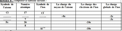 kercice 6 : compléter le tableau suivant :
S