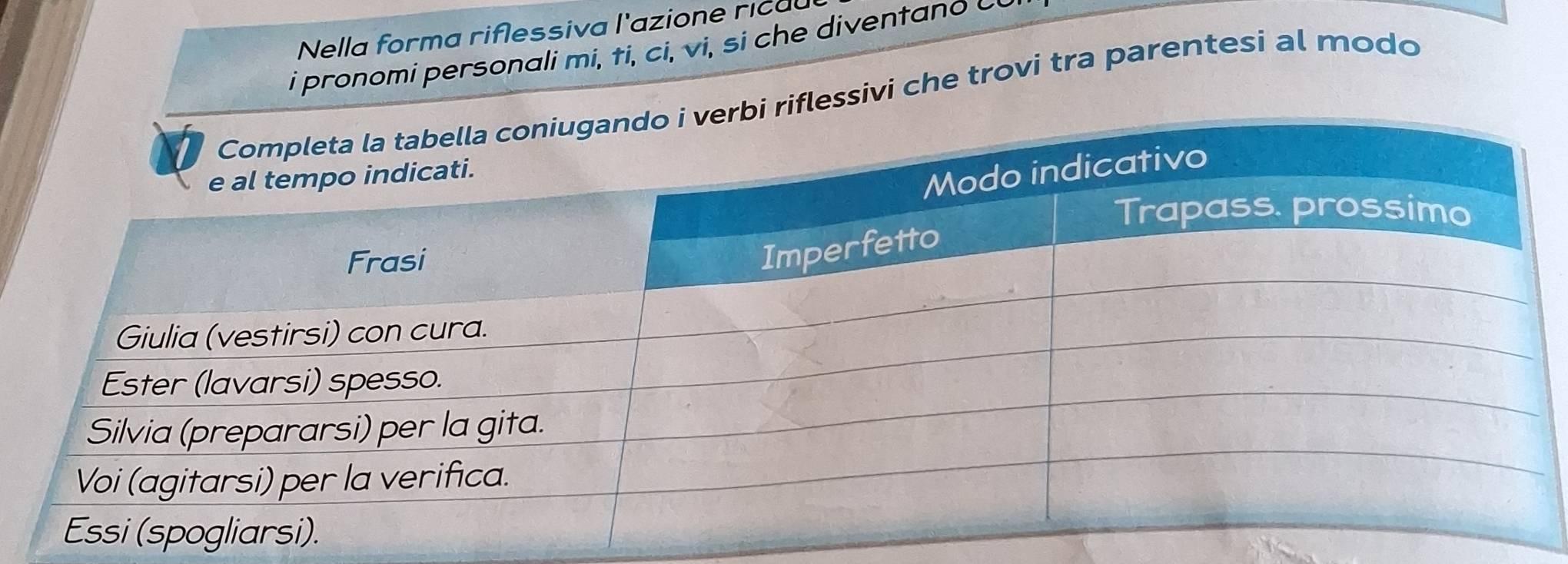 Nella forma riflessiva l'azione ric a 
i pronomi personali mi, ti, ci, vi, si che diventano o 
ssivi che trovi tra parentesi al modo