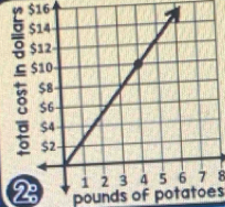 $16
:
8
2÷ pounds of potatoes