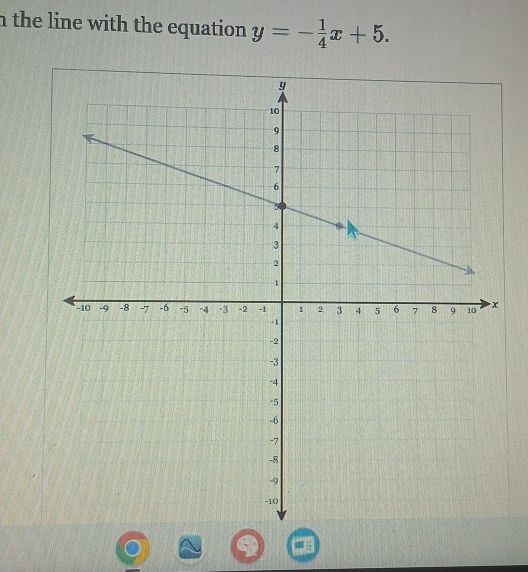 the line with the equation. y=- 1/4 x+5.