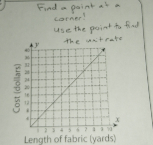 Length of fabric (yards)