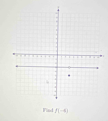 x
Find f(-6)