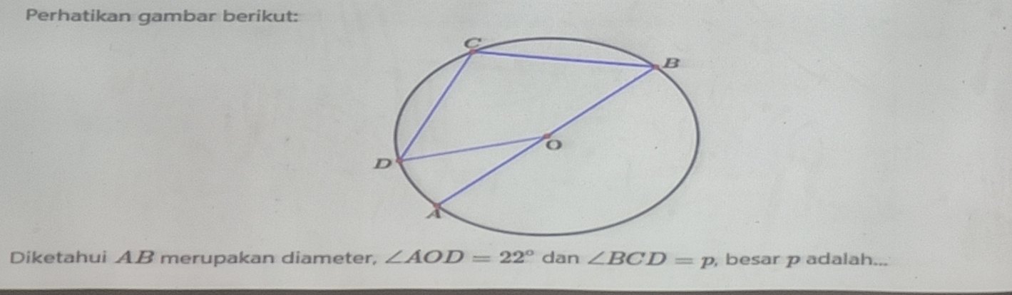 Perhatikan gambar berikut: 
Diketahui AB merupakan diameter, ∠ AOD=22° dan ∠ BCD=p , besar p adalah...