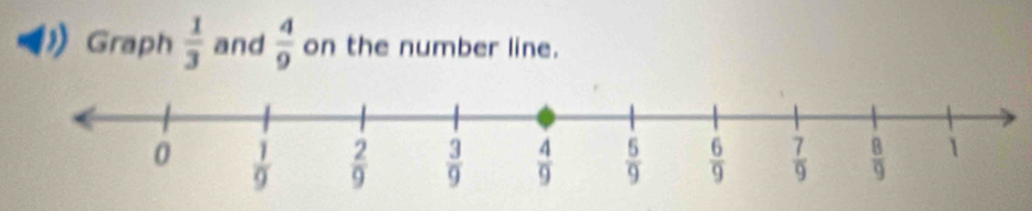 Graph  1/3  and  4/9  on the number line.