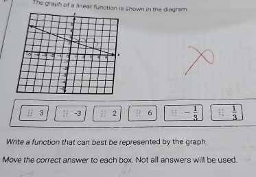 The graph of a linear function is shown in the diagram.
3 : : -3 1: 2 beginarrayr 3x36 +4 hline endarray 6  1/2  - 1/3  ::  1/3 
Write a function that can best be represented by the graph. 
Move the correct answer to each box. Not all answers will be used.