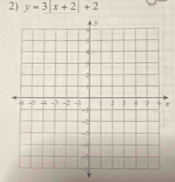 y=3|x+2|+2
x
Y