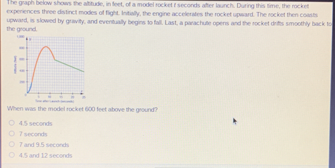 Solved: The graph below shows the altitude, in feet, of a model rocket ...