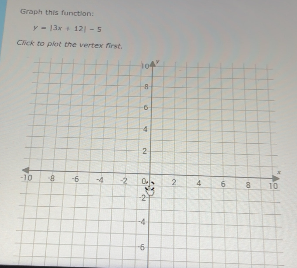 Solved: Graph this function: y=|3x+12|-5 Click to plot the vertex first ...