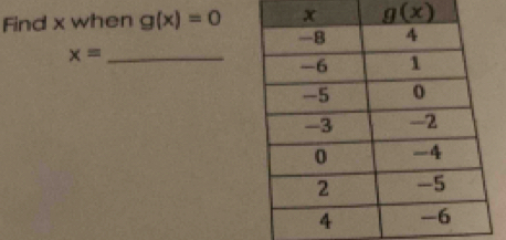 Find x when g(x)=0
x= _