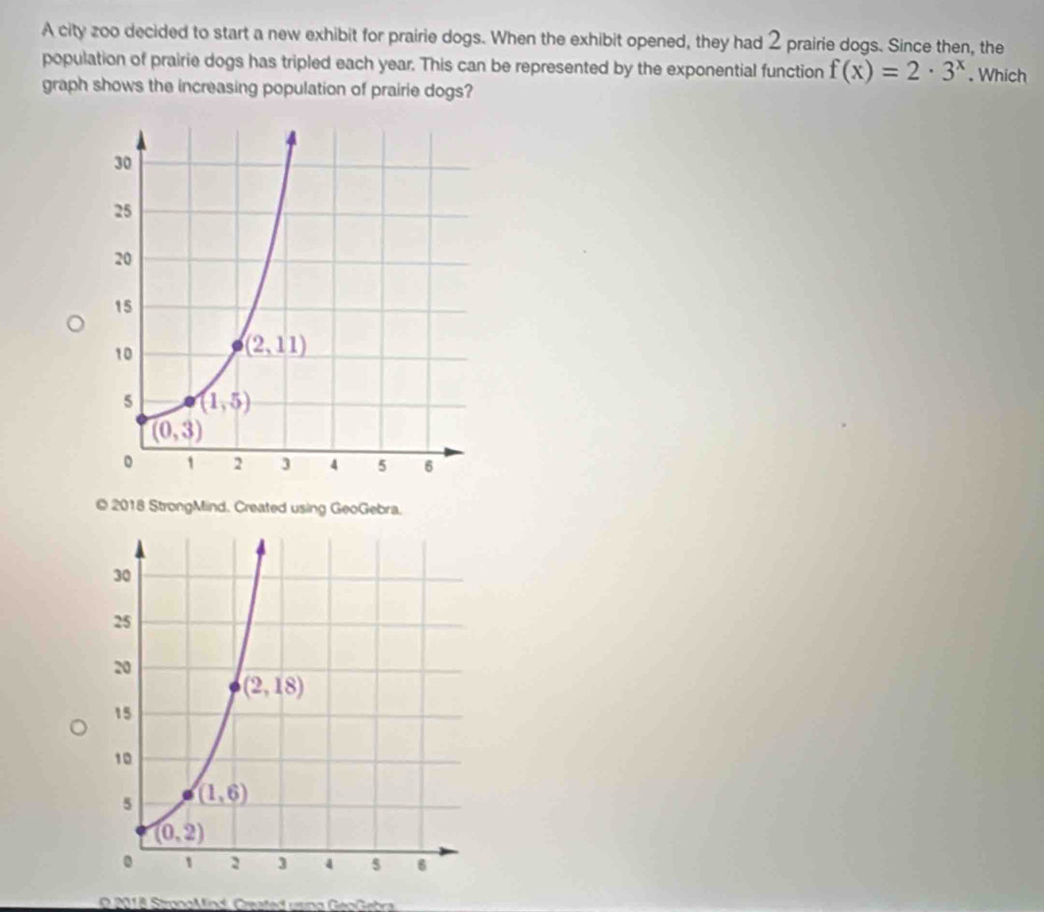 A city zoo decided to start a new exhibit for prairie dogs. When the exhibit opened, they had 2 prairie dogs. Since then, the
population of prairie dogs has tripled each year. This can be represented by the exponential function f(x)=2· 3^x. Which
graph shows the increasing population of prairie dogs?
© 2018 StrongMind. Created using GeoGebra.
O 2018 StrongMind. Created using GeoGebra