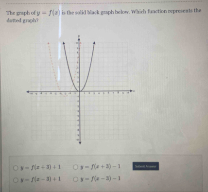 The graph of y=f(x) is the solid black graph below. Which function represents the
dotted graph?
y=f(x+3)+1 y=f(x+3)-1 Submit Anwer
y=f(x-3)+1 y=f(x-3)-1