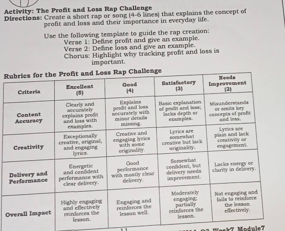 Activity: The Profit and Loss Rap Challenge 
Directions: Create a short rap or song (4-6 lines) that explains the concept of 
profit and loss and their importance in everyday life. 
Use the following template to guide the rap creation: 
Verse 1: Define profit and give an example. 
Verse 2: Define loss and give an example. 
Chorus: Highlight why tracking profit and loss is 
important. 
R 
O 
1 1 Weck7 Module7