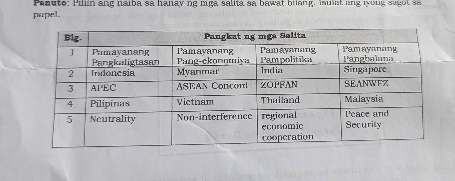 Panuto: Piliin ang naiba sa hanay ng mga salita sa bawat bilang. Isulat ang iyong sagot sa 
papel.