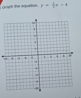 Graph the equation. y= 2/5 x-4
1