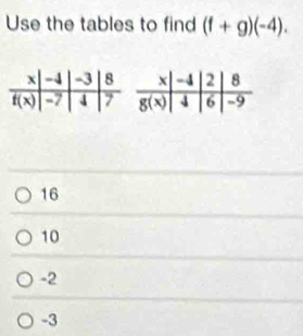 Use the tables to find (f+g)(-4).
16
10
-2
-3