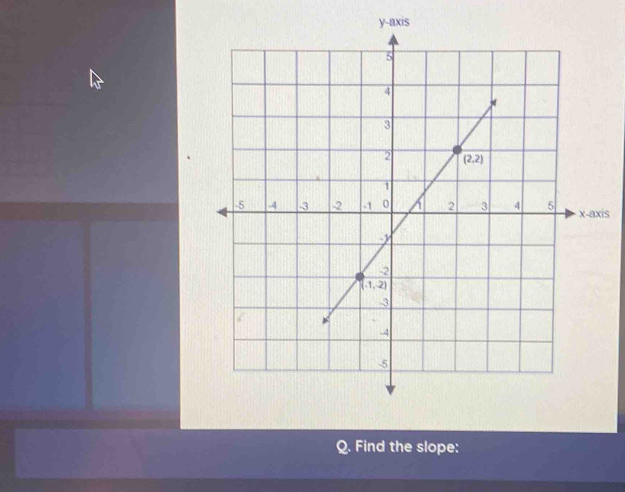 y-axis
Find the slope: