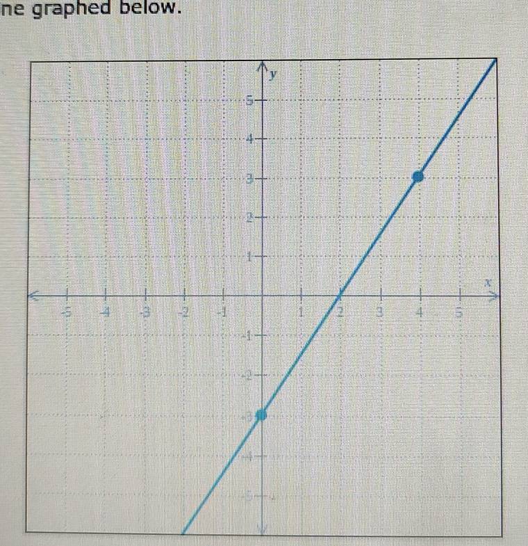 ne graphed below.