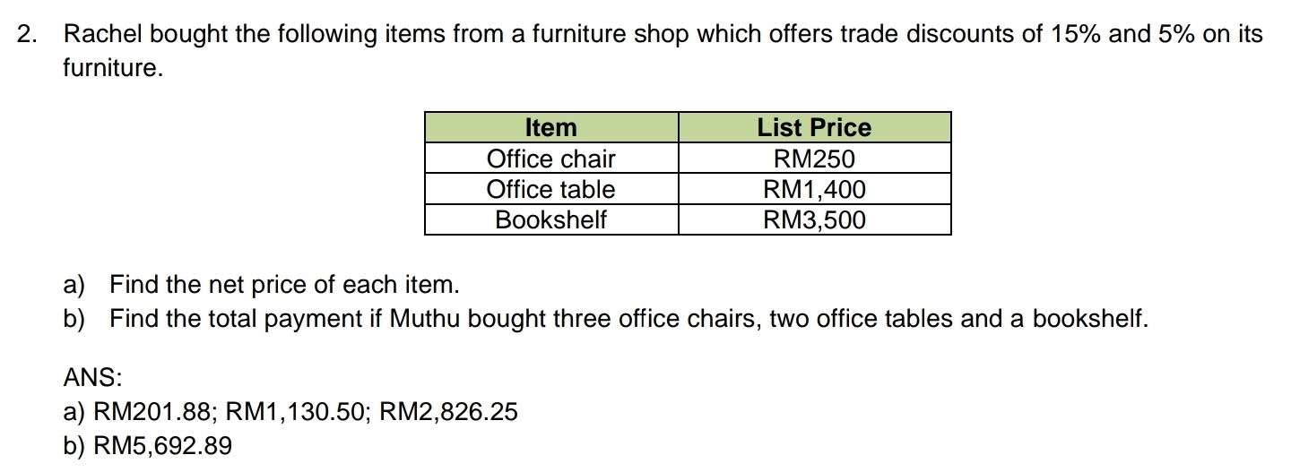 Rachel bought the following items from a furniture shop which offers trade discounts of 15% and 5% on its 
furniture. 
a) Find the net price of each item. 
b) Find the total payment if Muthu bought three office chairs, two office tables and a bookshelf. 
ANS: 
a) RM201.88; RM1,130.50; RM2,826.25
b) RM5,692.89