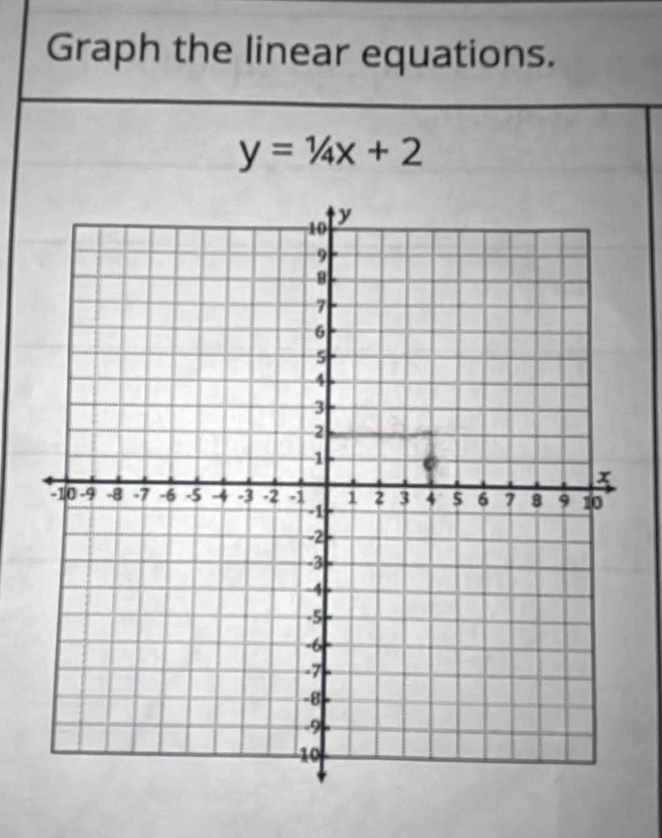 Graph the linear equations.
y=1/4x+2