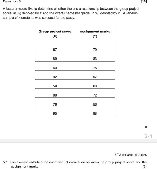 [15] 
A lecturer would like to determine whether there is a relationship between the group project 
score( in %) denoted by X and the overall semester grade( in %) denoted by X. A random 
sample of 8 students was selected for the study.
3
3/4
STA1504/010/0/2024 
5.1 Use excel to calculate the coefficient of correlation between the group project score and the 
assignment marks. (3)