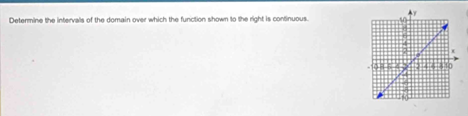 Determine the intervals of the domain over which the function shown to the right is continuous.