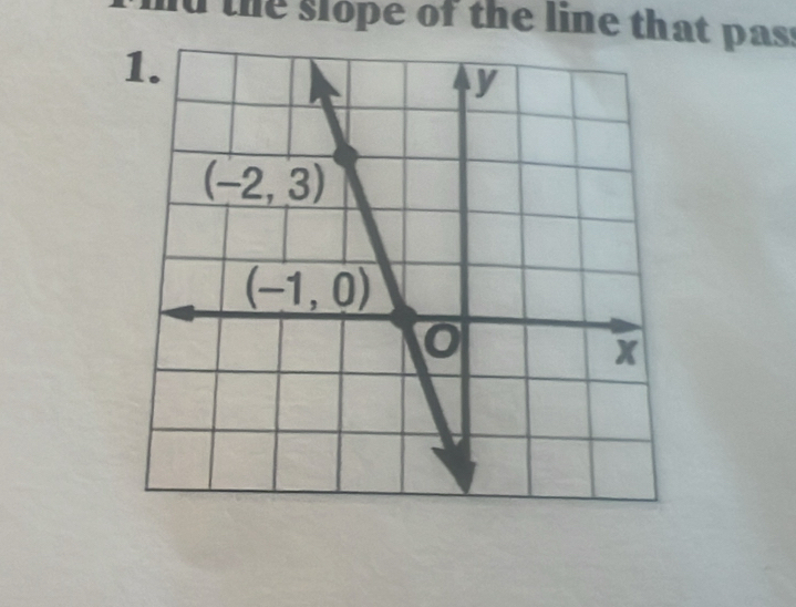 the slope of the line that pass