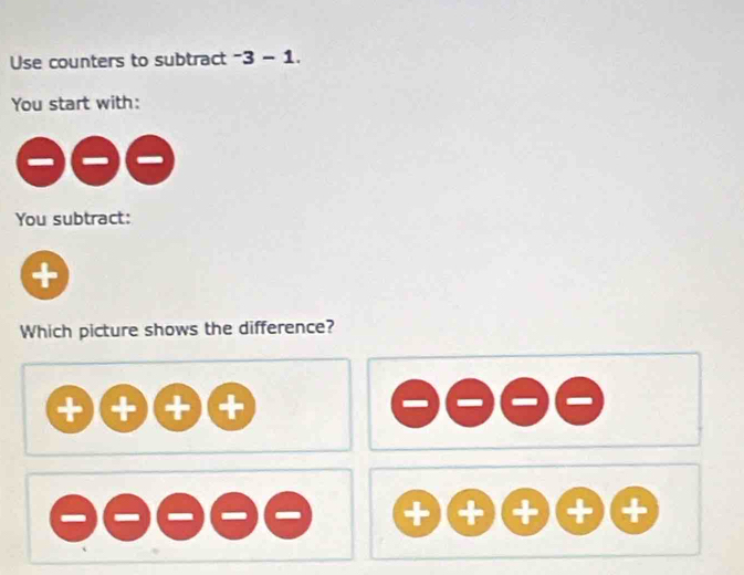 Use counters to subtract -3-1. 
You start with: 
You subtract: 
+ 
Which picture shows the difference? 
+ 
+ + + + +