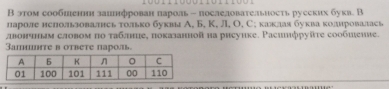 В этом сообшенн заиннфрован πароаь - послеловательность руееких букв. В 
лароле непользовалнсьтолько буквы А, Б, K, Л, O, С; каклая буква колировалась 
двовнньм словом по τабинце, показанной на рисуике. Ρасиифруῆτе сообиеиие. 
3ашшшiте в ответе пароль.