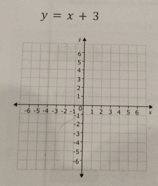 y=x+3
x