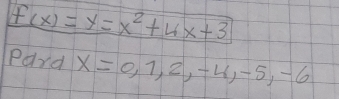 f(x)=y=x^2+4x+3
Pard x=0,1,2,-4, -5, -6