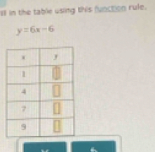 Ill in the table using this function rule.
y=6x-6