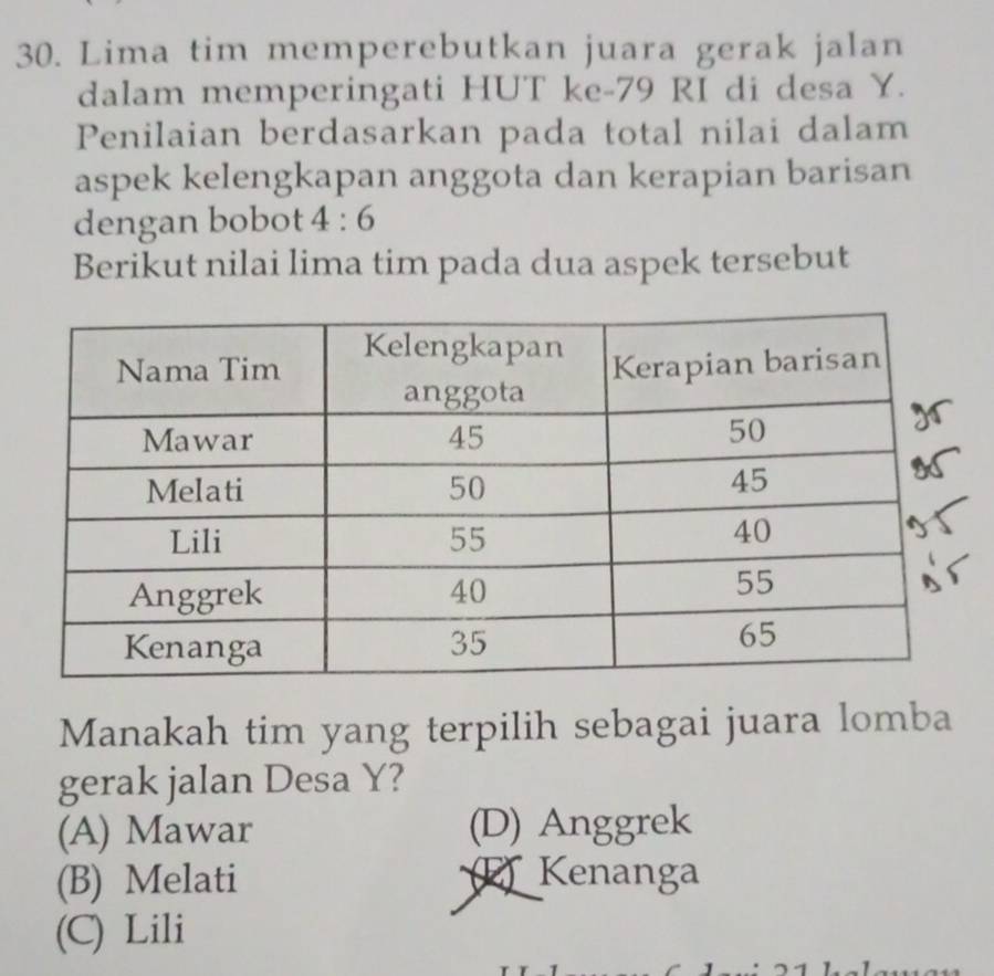 Lima tim memperebutkan juara gerak jalan
dalam memperingati HUT ke- 79 RI di desa Y.
Penilaian berdasarkan pada total nilai dalam
aspek kelengkapan anggota dan kerapian barisan
dengan bobot 4:6
Berikut nilai lima tim pada dua aspek tersebut
Manakah tim yang terpilih sebagai juara lomba
gerak jalan Desa Y?
(A) Mawar (D) Anggrek
(B) Melati E Kenanga
(C) Lili