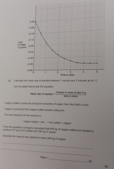 Calculate the mean rate of reaction between 1 minute and 3 minutes at
Use the graph above and the equation:
Mean rạt ofreaction= changeinmassofgasing/timeinmins 
Copper suffate is produced during the extraction of copper from the Earth's crust.
Copper is produced from copper sulfate solution using iron.
The word equation for the reaction is:
copper sultase + iron → iron sulfate + copper
From the equation a company calculated that 648 kg of copper sulfate are needed to
produce 617 kg of iron suifale and 258 kg of copper.
_
Calculate te mass of iron needed to make 258 kg of copper.
_
_ Mass=
kg
(2)