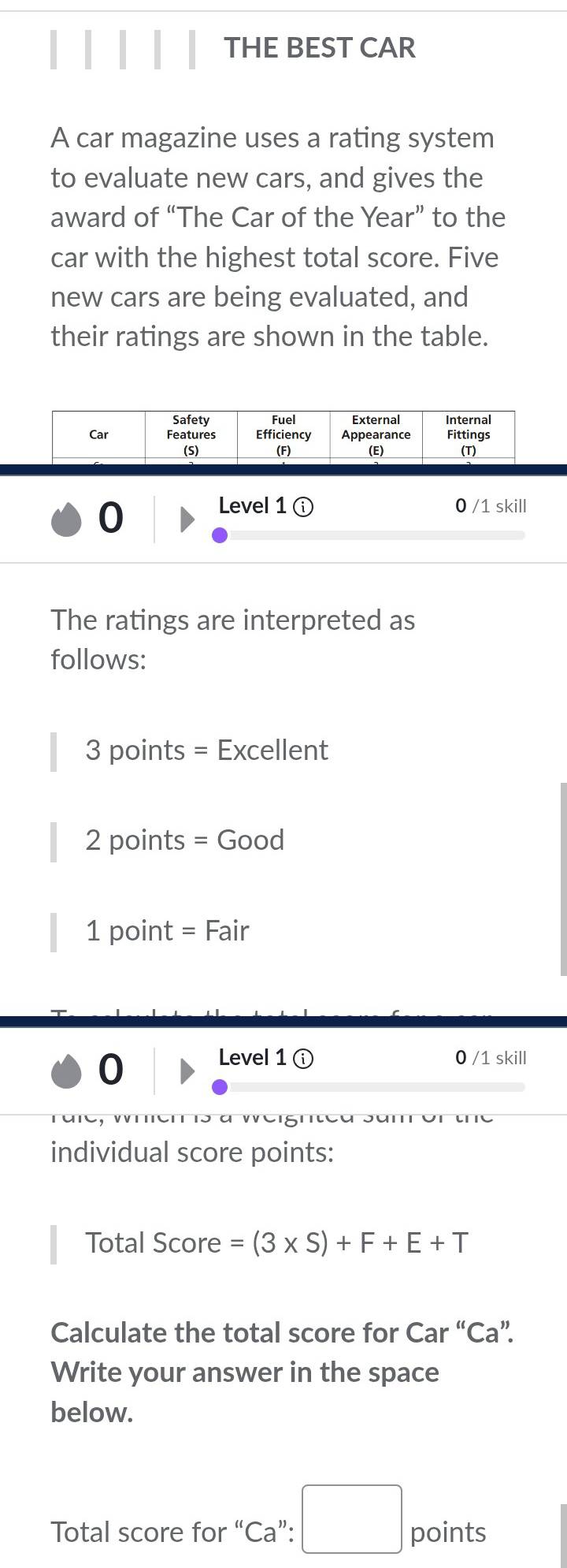 THE BEST CAR 
A car magazine uses a rating system 
to evaluate new cars, and gives the 
award of “The Car of the Year ” to the 
car with the highest total score. Five 
new cars are being evaluated, and 
their ratings are shown in the table.
0
Level 1 0 /1 skill 
The ratings are interpreted as 
follows: 
3 points = Excellent 
2 points = Good 
1 point = Fair 
0 
Level 1 ⓘ 0 /1 skill 
when is a w eigh 
individual score points: 
Total Score =(3* S)+F+E+T
Calculate the total score for Car''C a'. 
Write your answer in the space 
below. 
Total score for “Ca”: □ points