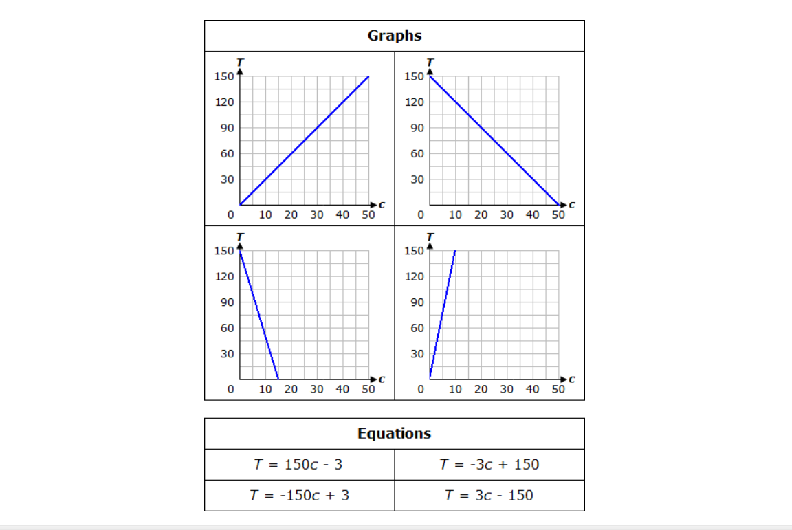 Graphs