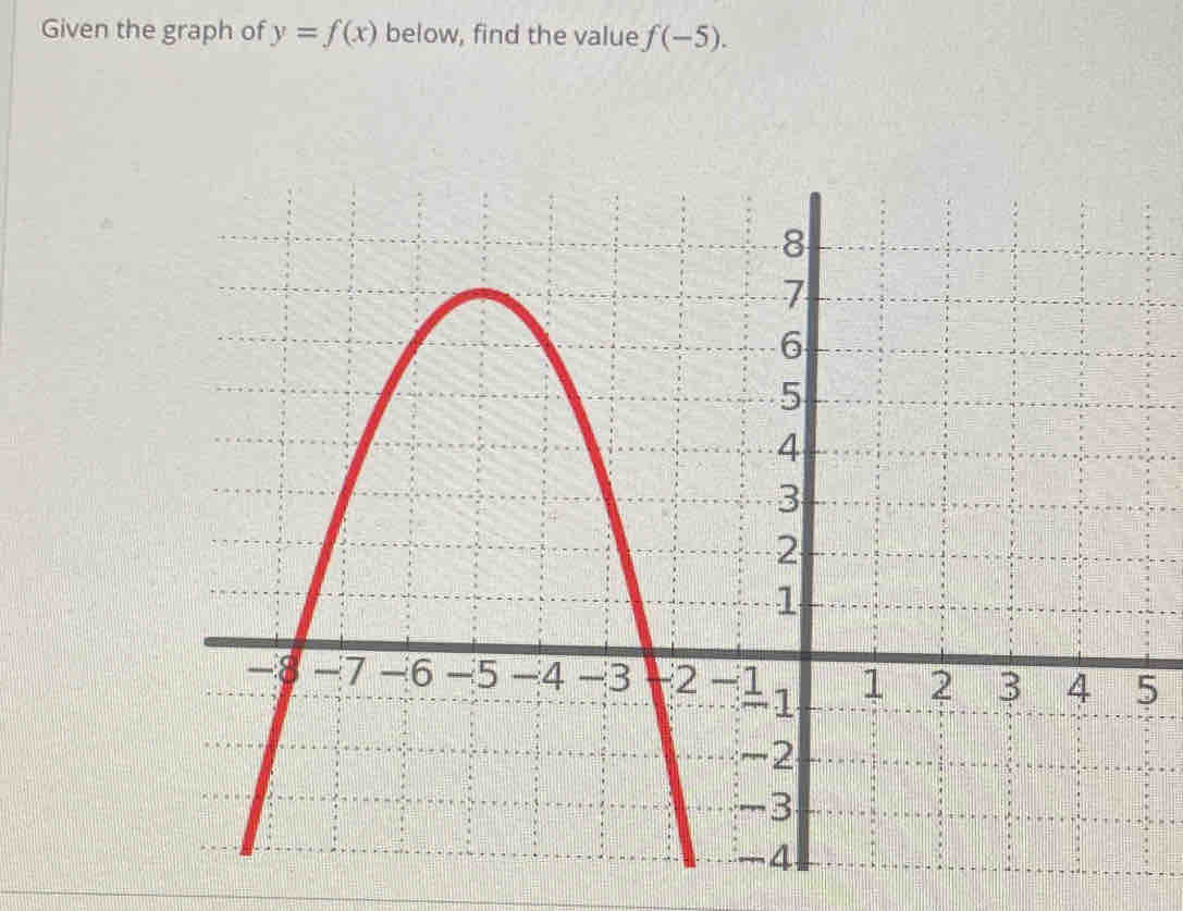 Given the graph of y=f(x) below, find the value f(-5). 
5